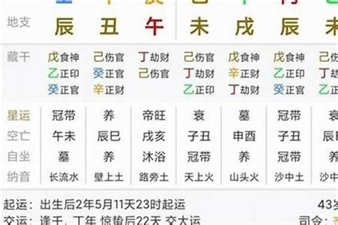 八字起盤